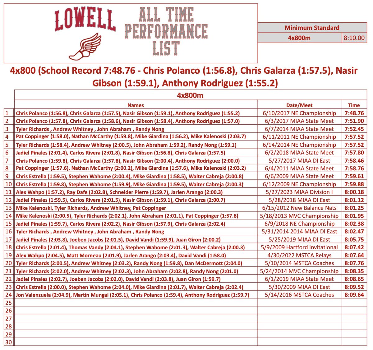 Dave Casey tweet media