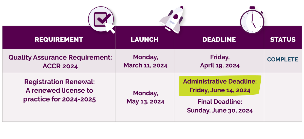 OTCollegeBC's tweet photo. Registration is open. The administrative deadline is June 14. 

Registrants - visit our Renewal web page for detailed information on how to renew along with Renewal FAQs.

https://t.co/J4YoGmsKBR https://t.co/eeDlWseyCN
