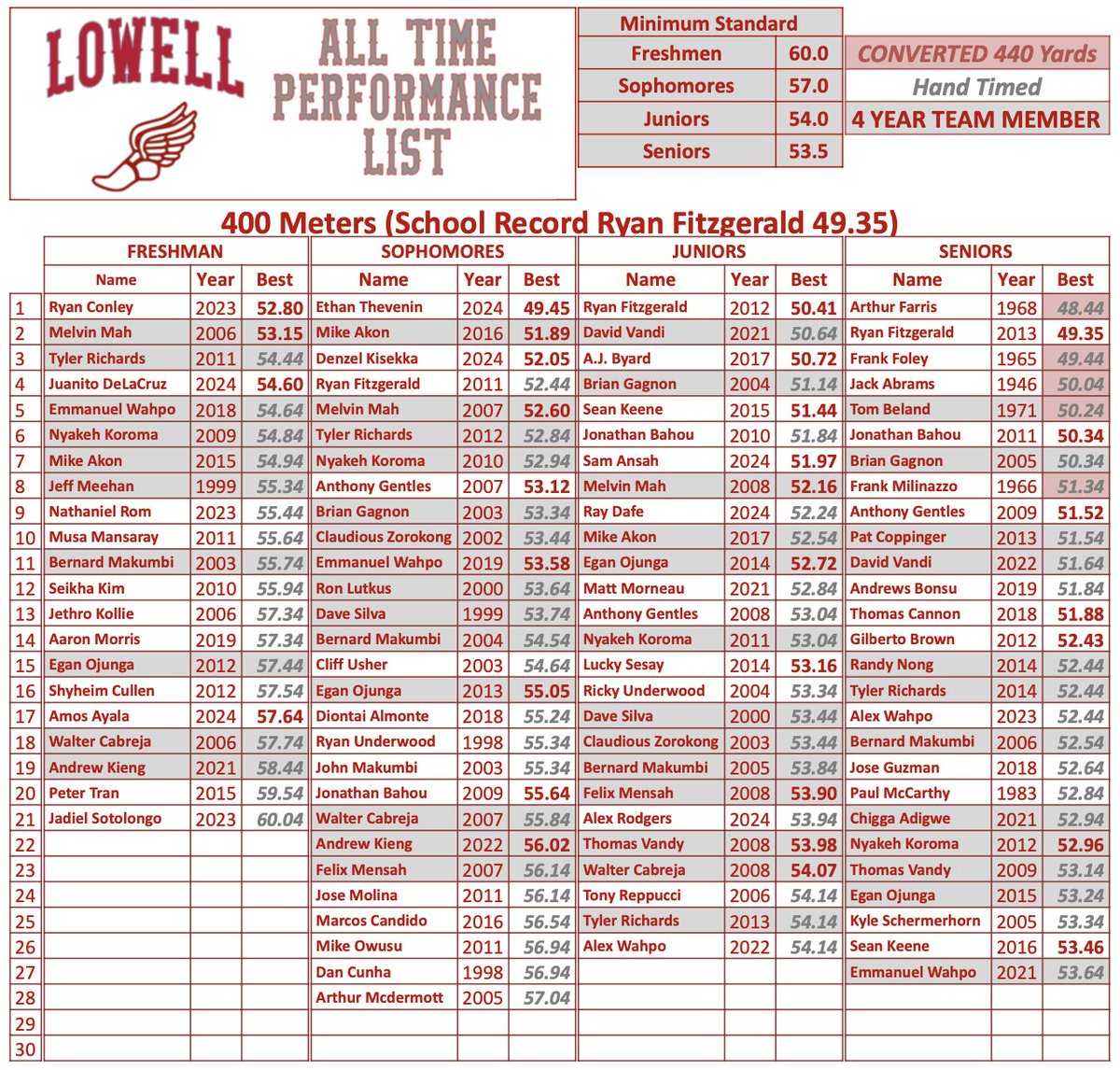 Dave Casey tweet media