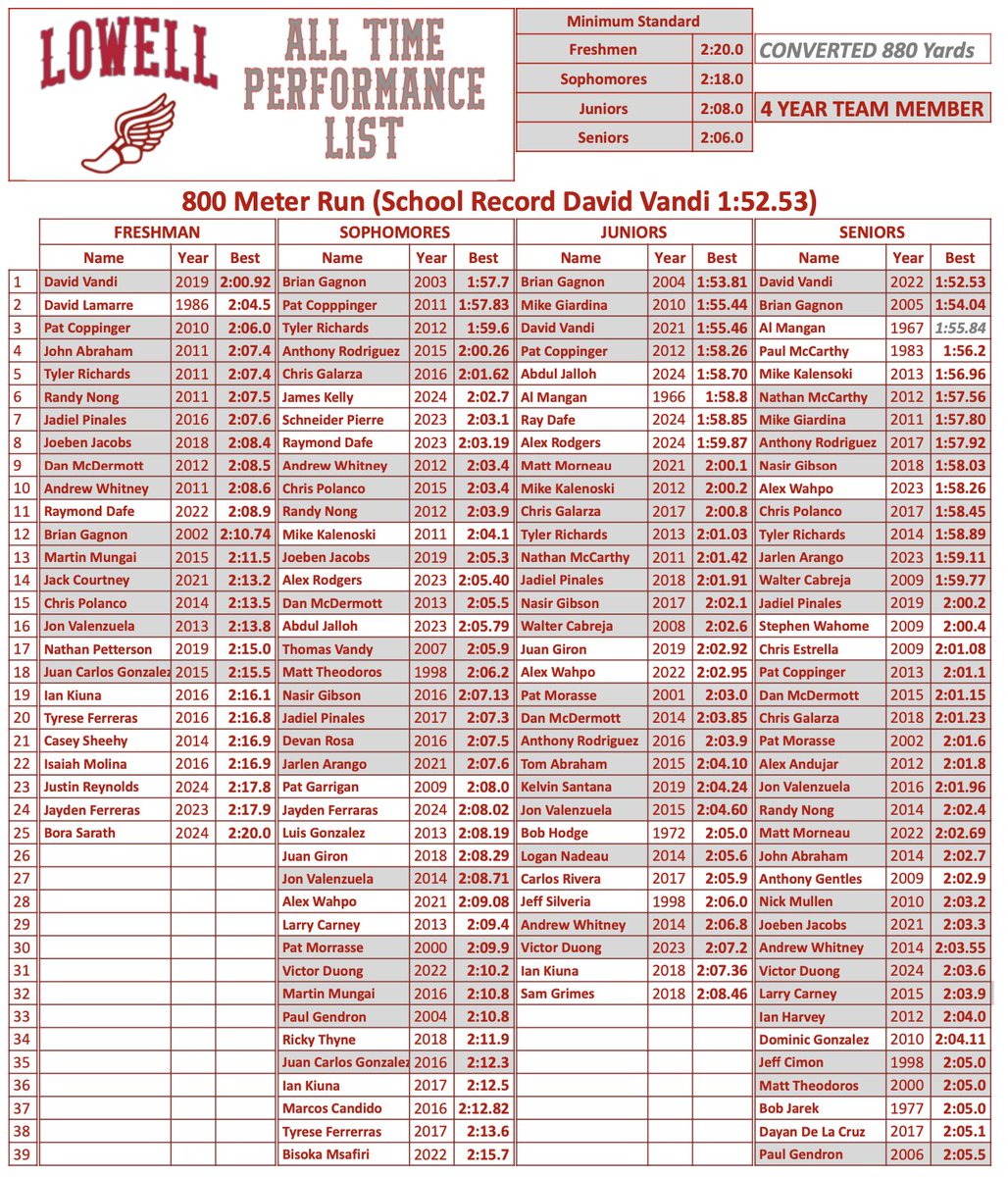 Dave Casey tweet media