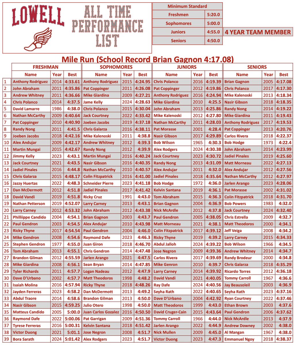 Dave Casey tweet media