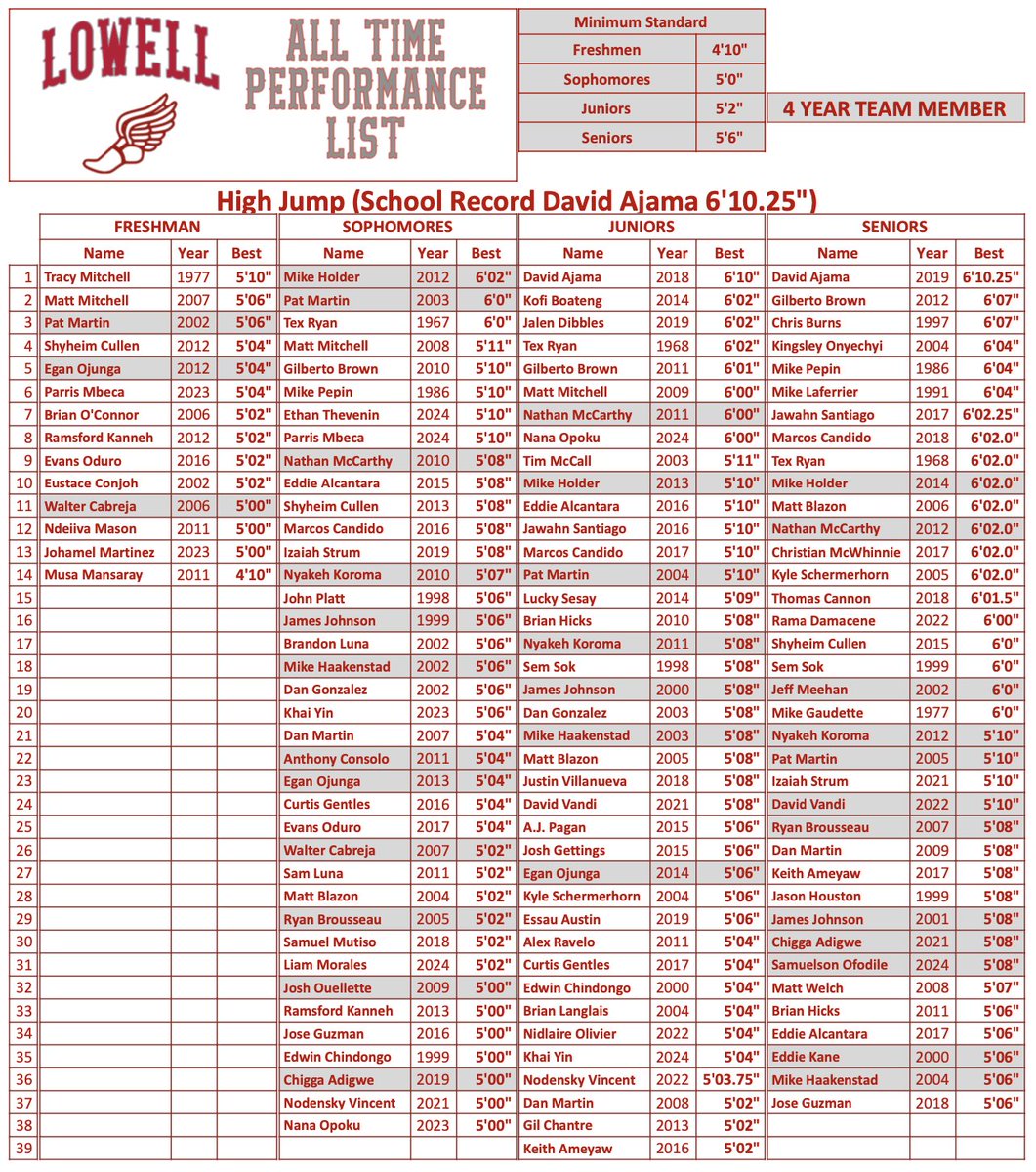 Dave Casey tweet media