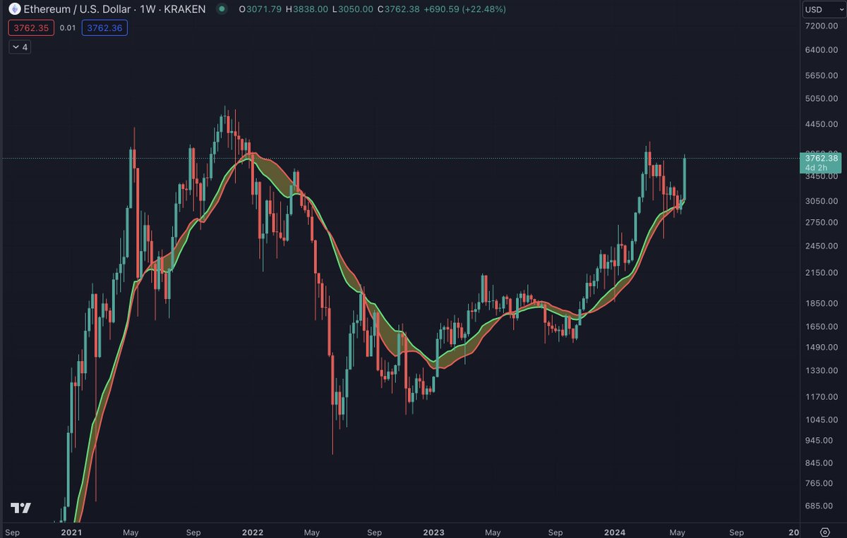 Benjamin Cowen tweet media