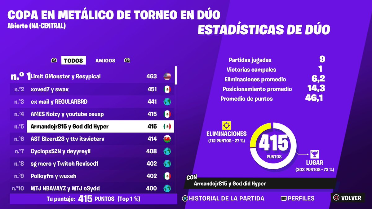 Qualed CCC finals w/<a href="/artixhyperr/">artixhyper🇲🇽</a> 🗣️
