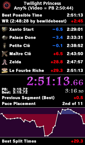 Failli PB le lendemain dommage, run encourageant quand même !