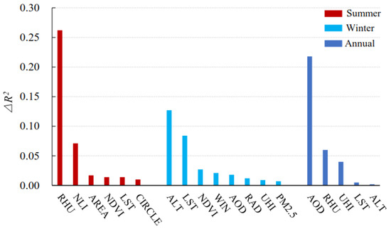 RemoteSens_MDPI's tweet image. #mostdownloaded
🌧Dominant Factors in the #Temporal and #SpatialDistribution of #Precipitation Change in the Beijing–Tianjin–Hebei #Urban Agglomeration
by Feili Wei, Ze Liang, Weijing Ma, Jiashu Shen, Yueyao Wang, Dahai Liu and Shuangcheng Li

mdpi.com/2072-4292/14/1…
#meteorology