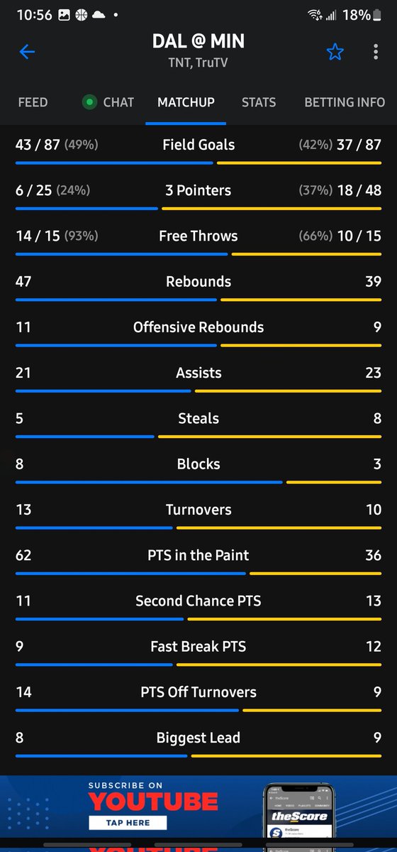 DJIntence's tweet image. #Timberwolves 18/48. SMFH. #Threes JACKING ALL EM UP unnecessarily. #WolvesIn6