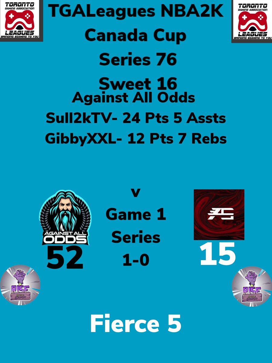 SWEET 16 TGALeagues NBA2K Canada Cup Series 76 Against All Odds Over Fierce 5 GAME 1 Series 1-0 TUNE IN NOW!!! #TGALeagues #NBA2K #CANADACUP #SERIES76 #5V5PROAM @LeaguesTGA
