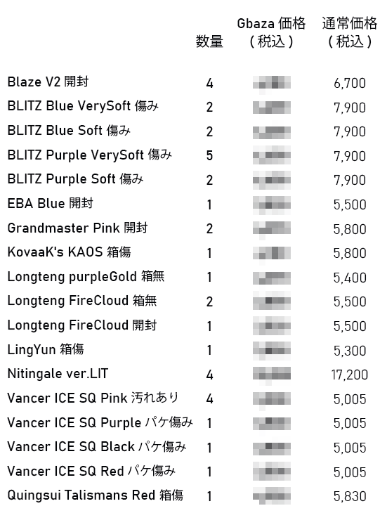 hid_labs's tweet image. HID-Labs|LITは5月25日のゲーミングバザー2024春 @ 大阪に出展します。

1. 今回は展示がメインになります。
弊社取扱いのマウスパッドをお試し頂けるように幅広いラインナップでの展示予定となります。

2. 当ブース内にご協力者様の個人ブースもございます。
ぜひご覧ください。…