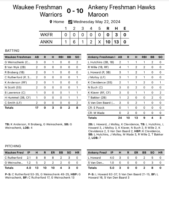 AHSHawks9thBaseball tweet media