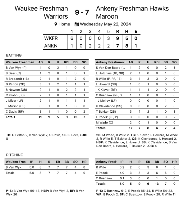 AHSHawks9thBaseball tweet media