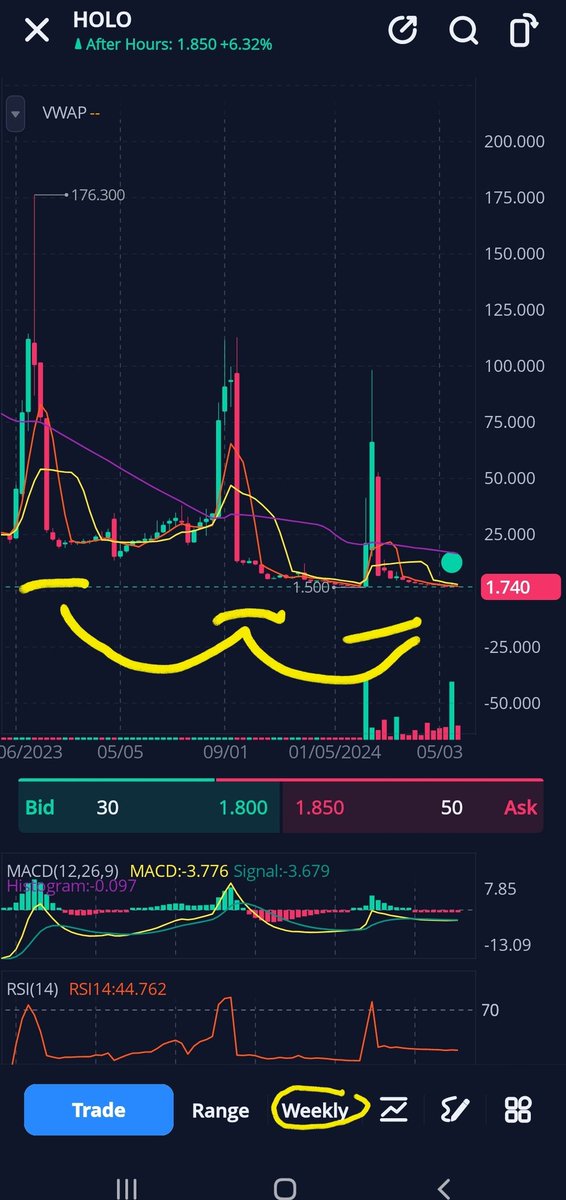 WizardStonks's tweet image. $HOLO 

HISTORY REPEATS ITSELF ON THIS ONE
#LOWFLOAT
#SmallCaps