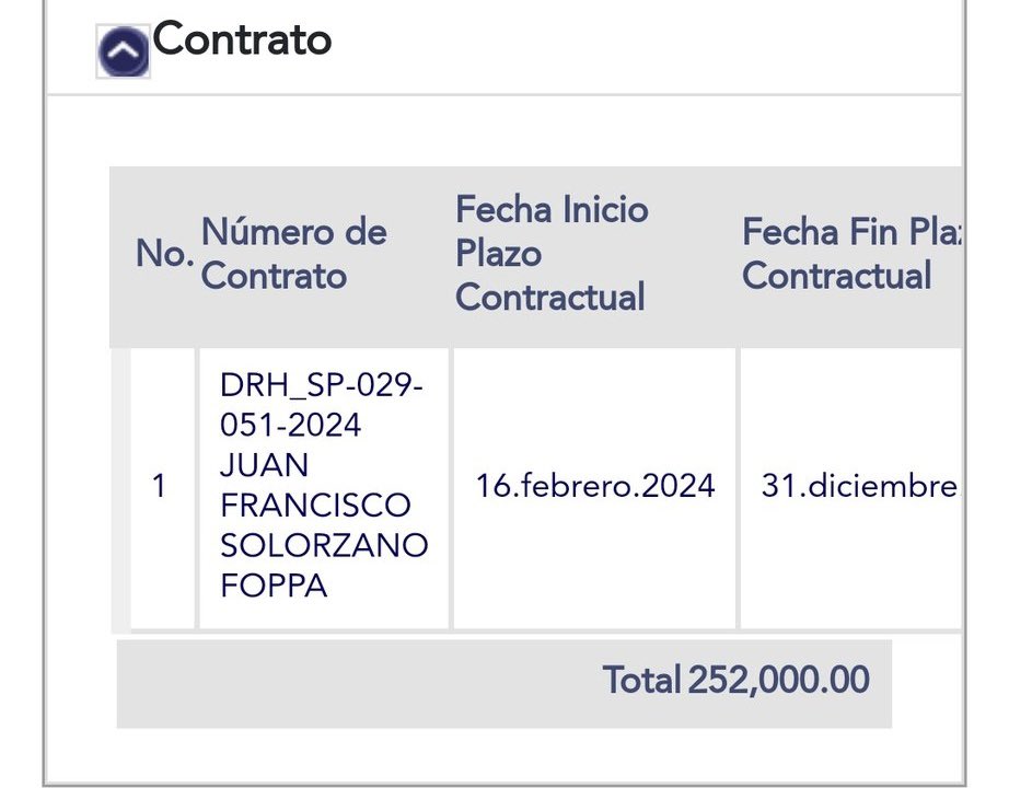 Abogado Carnitas, el nuevo asesor jurídico de la Municipalidad de Mixco, ganando Q23 mil quetzales mensuales 
—que nivel de 0tes.  😏

#OnFire
