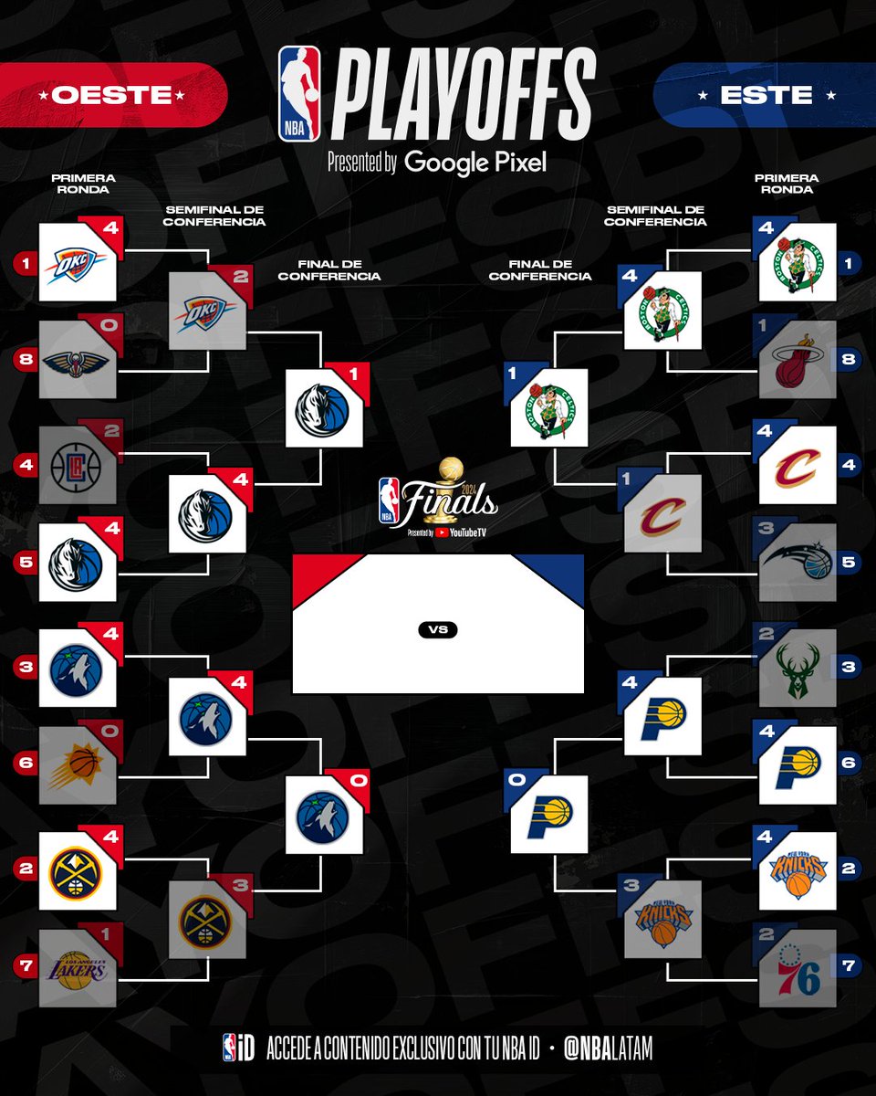 ¡Qué lindos son los #NBAPlayoffs! 😍