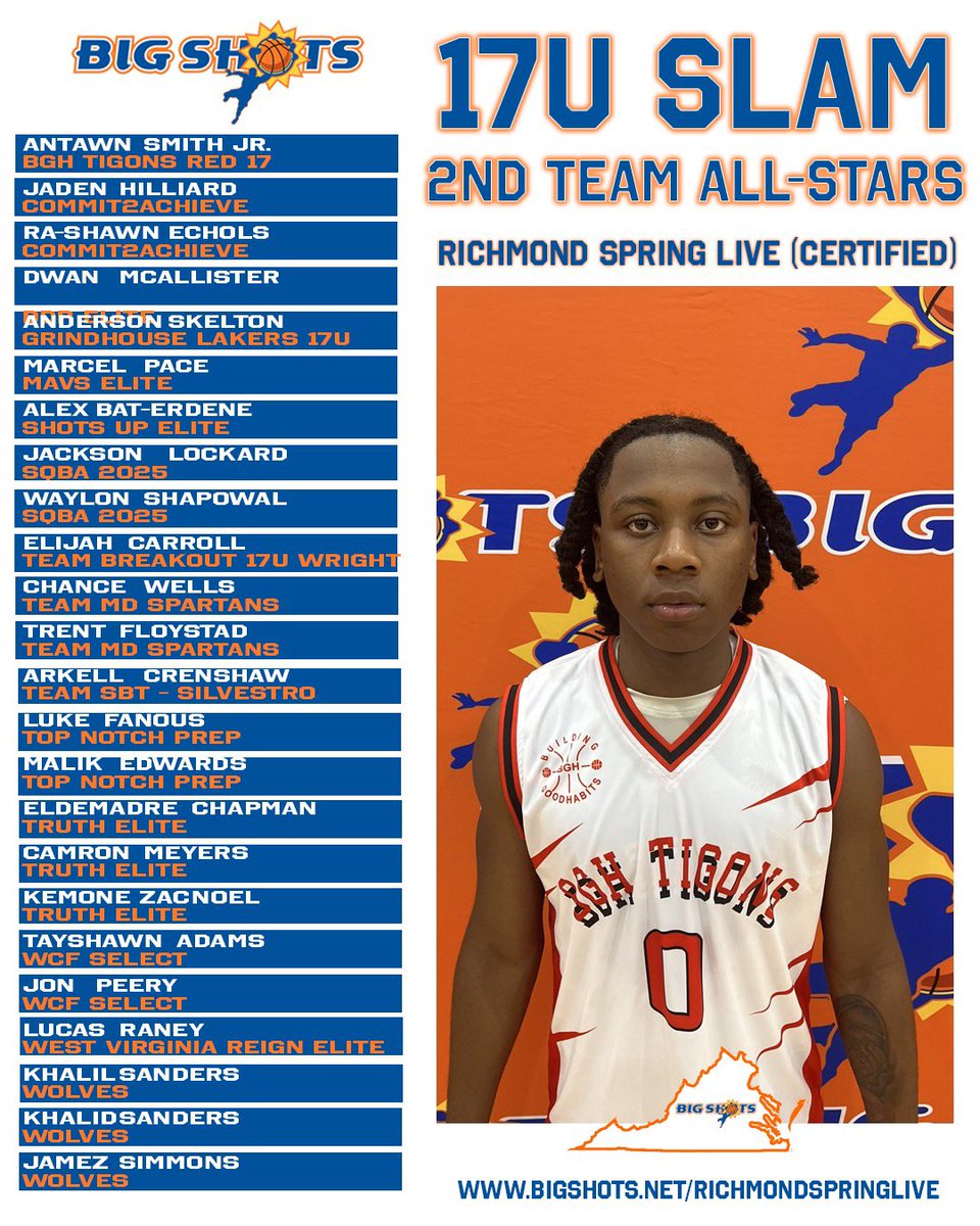⭐️ 2ND TEAM ALL STARS ⭐️