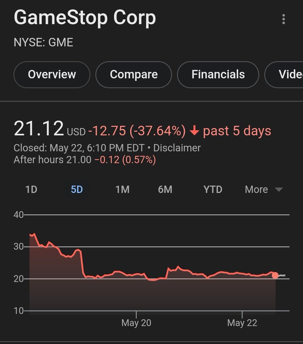I bought some #GME, just for fun. #Dip