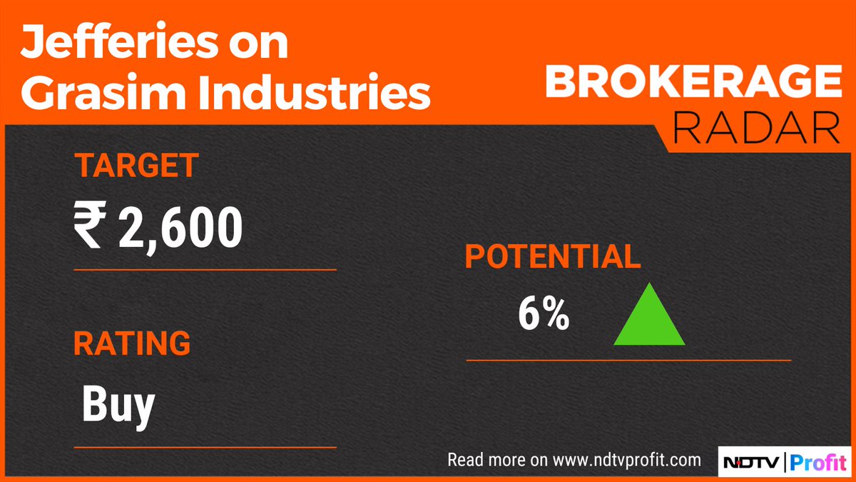 #Jefferies rates #GrasimIndustries with a 'Buy' rating a a target price of Rs. 2,600.

Read: bit.ly/44SFuaA