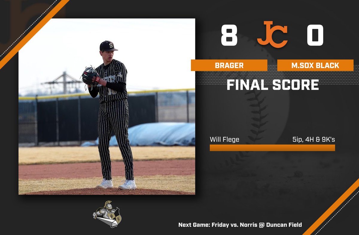 Brayden Rasmussen 2-3, 2R, RBI, 2B &amp; 3B
Owen Baxter 1-2, R &amp; BB
Alex Wilhelm 1-3 &amp; RBI
Will Bliemeister R &amp; 2 HBP
Callan Zegers 2-3, 2 RBI's &amp; 2B
Sawyer Bokowski 1-3 &amp; R
Noah Zahourek 2-3, 2R &amp; RBI
Dylan Etherton 1-2, R, 2RBI &amp; 2B