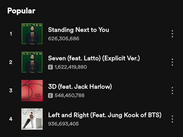 JUNGKOOK's Spotify Profile (05/22)

🔒 STANDING NEXT TO YOU 》600M ✅ 
》620M ✅》650M

🔒SEVEN 》 1.600B ✅ 》1.620B✅ 
》1.650B

🔒3D 》 550M

🔒LEFT & RIGHT 》950M