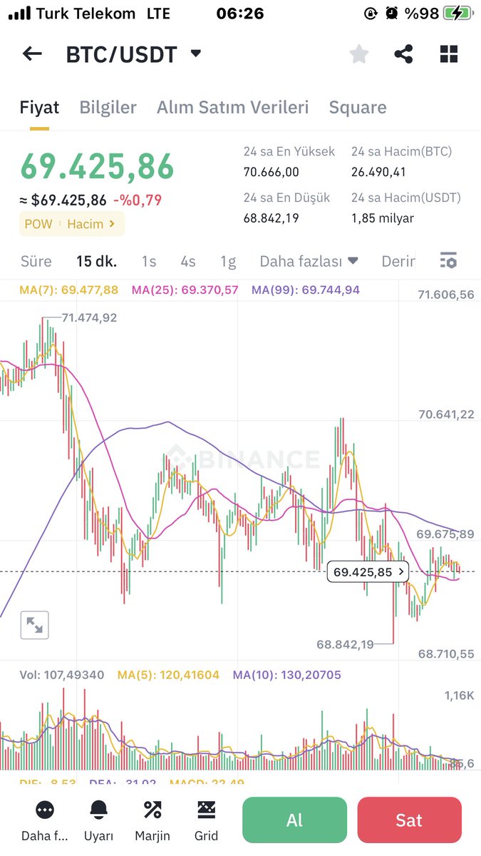 BTC de tek amaç türev piyasalarda short long patlatmak vardı