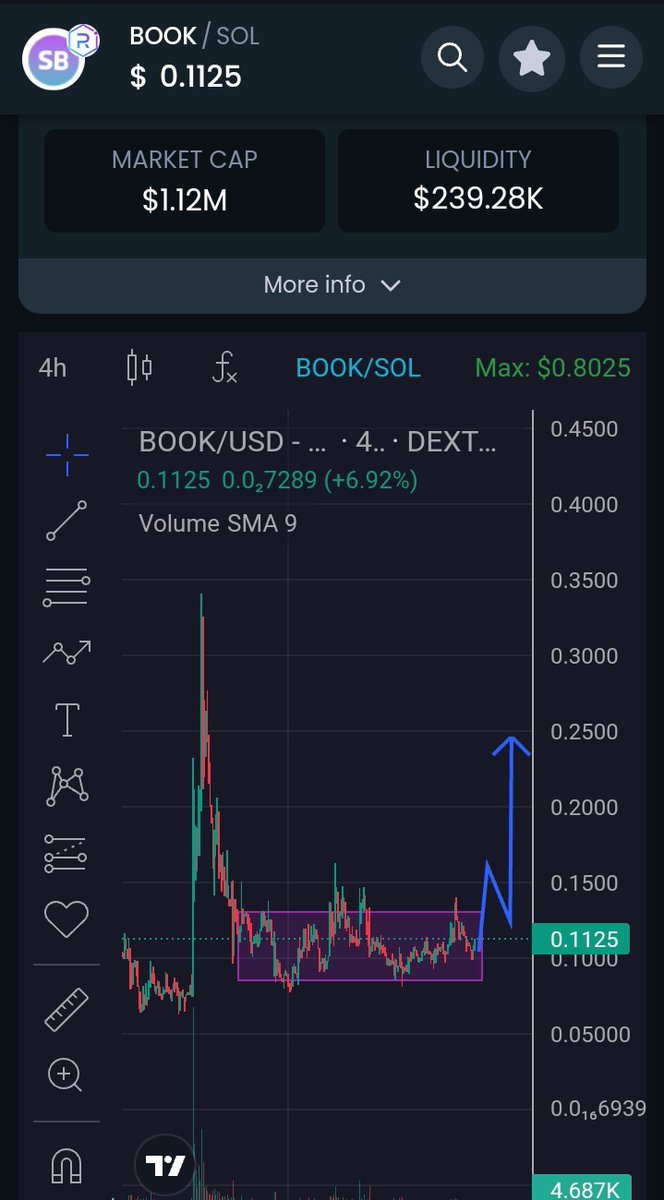 Gotitacrypto's tweet photo. $book 100x próximamente 😎🚀 un claro patrón de acumulación una vez salga de allí #tothemoon

Después no digan que no les avisé 👀

@SolBookCoin  la Red social que dará mucho de que hablar😎 #solanasaga2 https://t.co/s1aRIulPuz