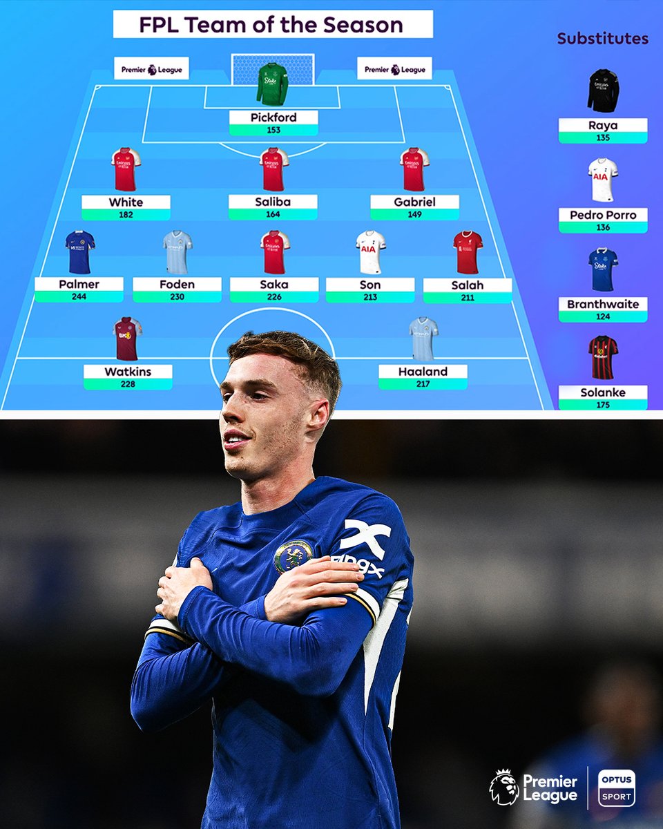 Cole Palmer racks up the most points in Fantasy Premier League this season 📈 And he features in the impressive Team of the Season. 🗞️watchoptus.tv/TeamOfTheSeason