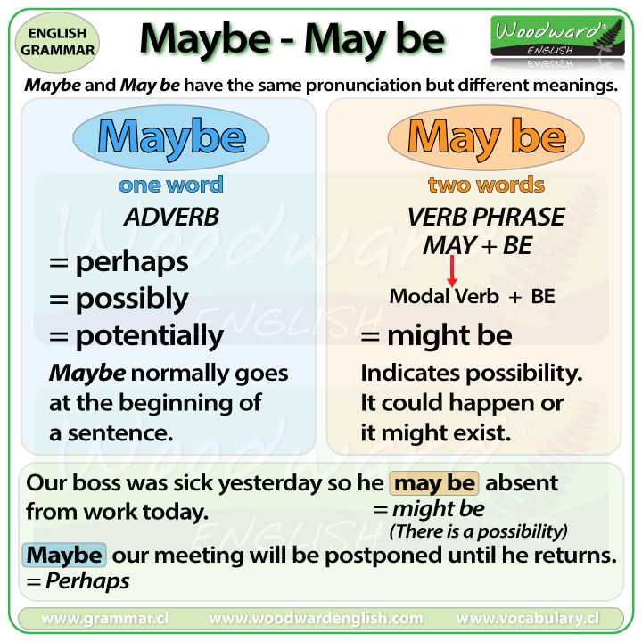 🟣 MAYBE vs. MAY BE 🟣
See our complete English lesson about the difference between MAYBE and MAY BE (includes a video with pronunciation) here:
woodwardenglish.com/maybe-may-be-d…

#LearnEnglish #ESOL #Maybe #Grammar #EnglishTeacher #EnglishGrammar #WoodwardEnglish