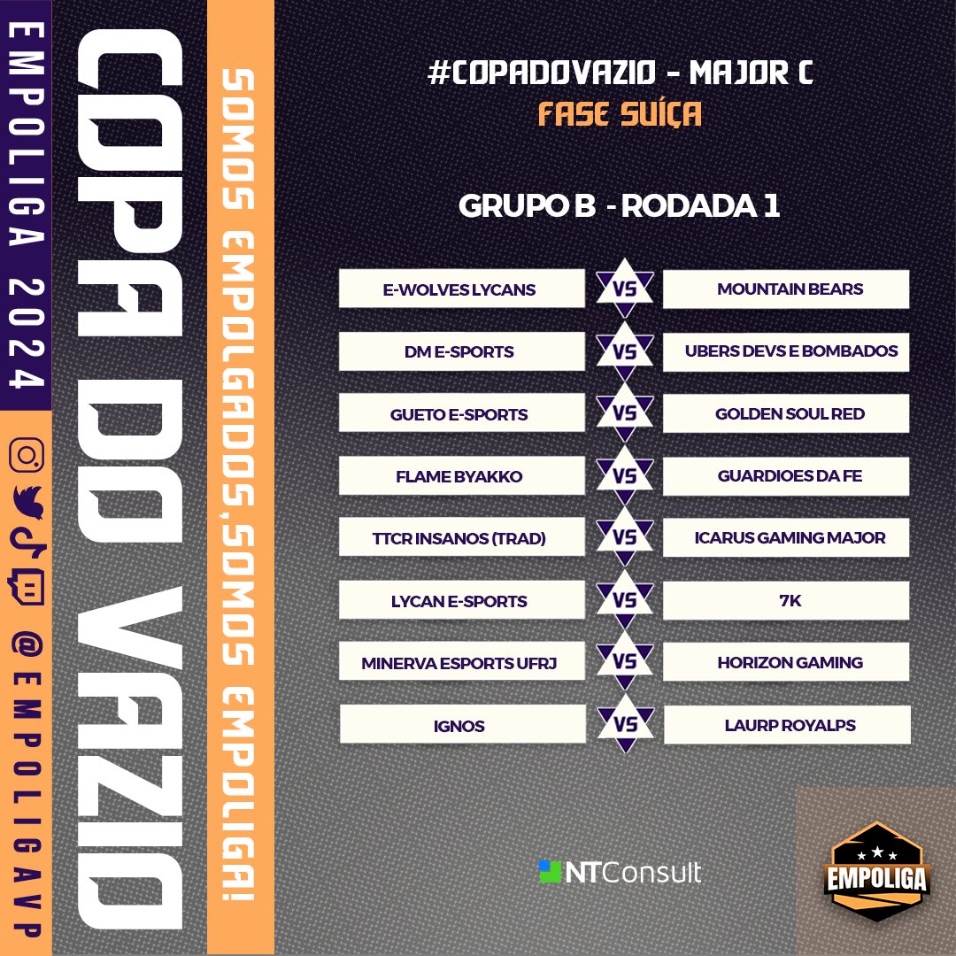 <a href="/RotesESports/">Rotes E-Sports</a> <a href="/AKATSOKAGAMING/">AKATSOKA</a> @fnx_progaming E a #CopadoVazio da #EmpoligaVP, tem dois grupos, cada um classificando 8 times para o mata mata!

Confira os confrontos do grupo B de hoje:

<a href="/Ewolvesgg/">ewolvesgg</a> Lycans x <a href="/Mountain__Bears/">Mountain Bears 🐻</a> 
<a href="/dmminas_/">DM Minas 🇨🇭</a> x <a href="/UDB_ESPORTS/">UDB - Ubers Devs e Bombados ESPORTS</a> 
<a href="/GuetoeSportsofc/">Gueto e-Sports🐉</a> x <a href="/GoldenSoulGSL/">Golden Soul</a> 
@FlameSportsOFC x #GuardioesdaFé