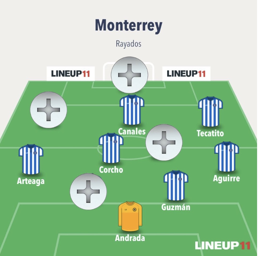 FerSalinasCruz's tweet photo. Los tornillos que le falta apretar a ⁦@Rayados⁩ … https://t.co/dIOXmBDj1c