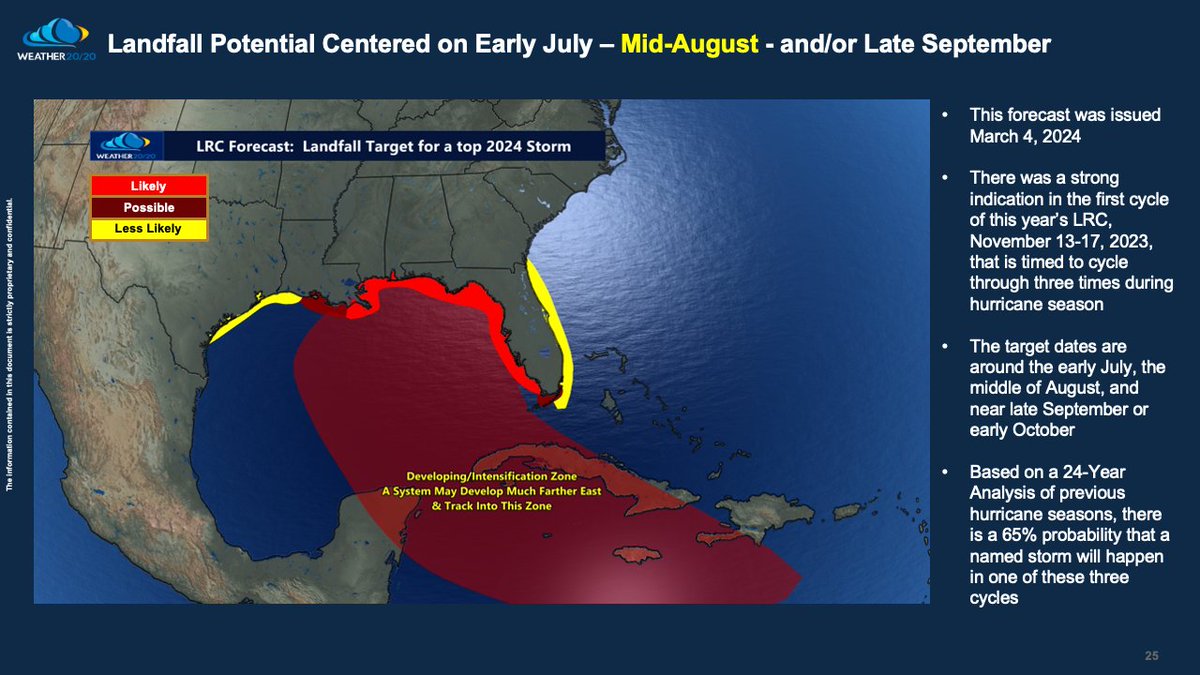 glezak's tweet photo. Check out my latest article: The Houston Disaster May End Up Linked to a Named Tropical Storm This Season https://t.co/qOH6YxB6eJ via @LinkedIn https://t.co/bACv0d2UZ7