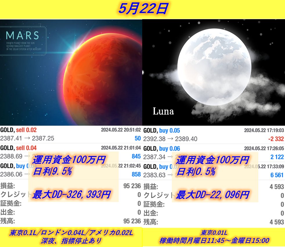 🌟🌟🌟🌟🌟🌟🌟🌟🌟🌟🌟🌟
　自動売買EAプラネットシリーズ
🌟🌟🌟🌟🌟🌟🌟🌟🌟🌟🌟🌟

Mars 95,236円　(日利9.5%)　
Luna 4,593円　(日利0.5%)
Mercury ---円　(日利--%)

推奨証拠金はそれぞれ異なります。
詳しい運用方法について、お問い合わせは公式LINEまで

オプチャでも案内中です

#ad