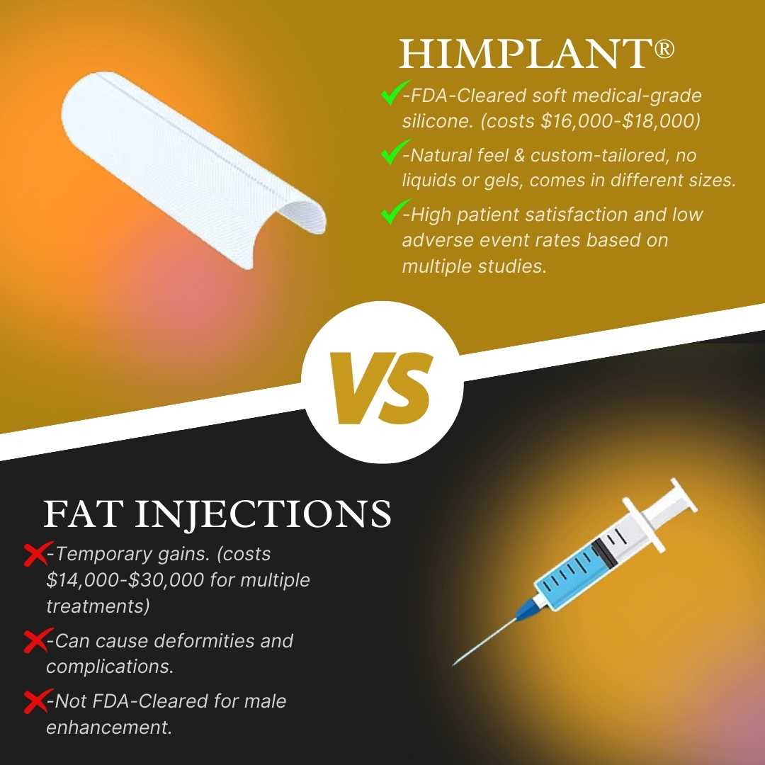 Himplant vs. Fat Injections: The clear choice is here! ✅ Natural feel, FDA-cleared implant!

Learn more at himplant.com

#Himplant #Penuma #MensHealth #MaleEnhancement #Silicon #Implant #Men #HimplantVSFatInjections #FatInjection
