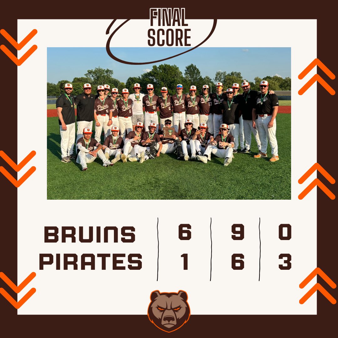 BOOOOOOM! 
 
The Bruins hang on and win the District Championship 6-1 over Rocky River. 

Nick Hofener: 4IP. 1K. 1ER
Brandon Tillman: 1IP. 1K
Makhi Williams: 2IP. 1K 

Lucas Palange: 2-4. 3RBI
Makhi Williams: 1-4. RBI
Yuri Bellina: 1-4. RBI. 2B
Trey Martin: 3-4. RBI