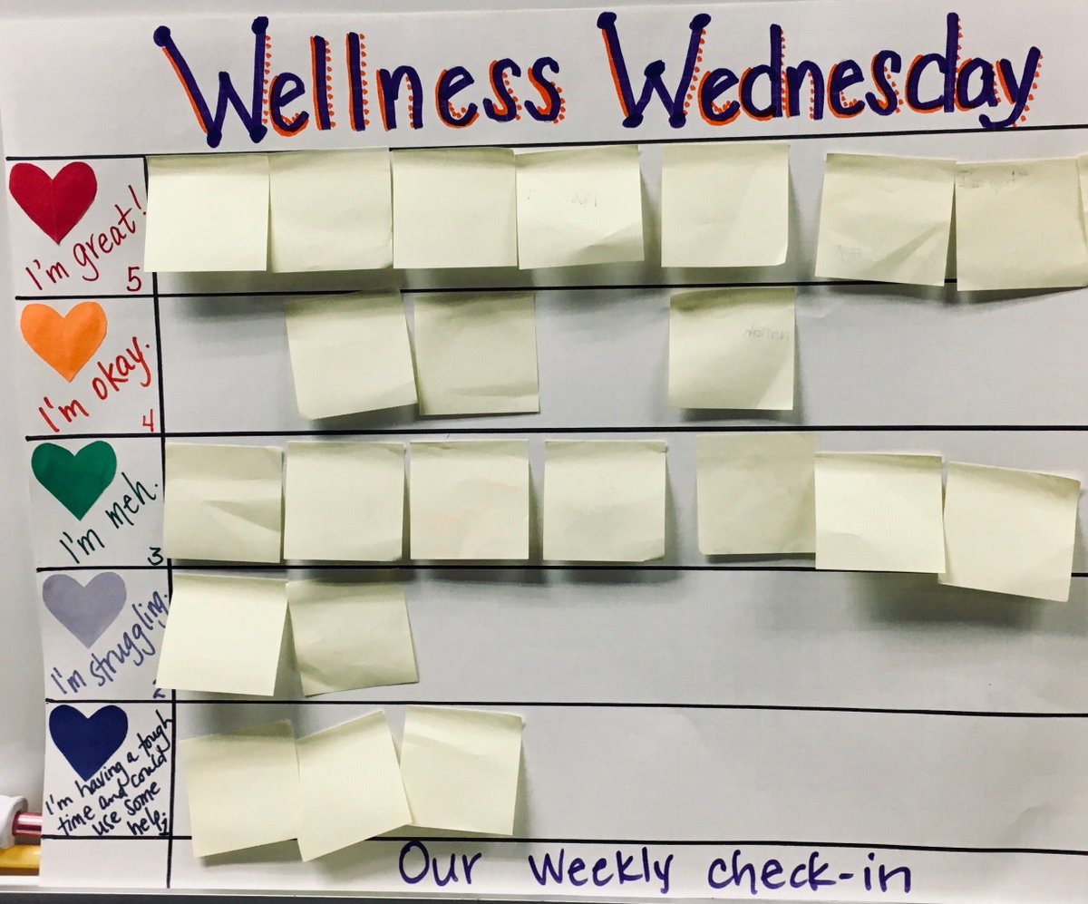 📢 T check-in: Where would you place your sticky note today? (Strategy via educator @BarbaraGruener) #TeacherVoice