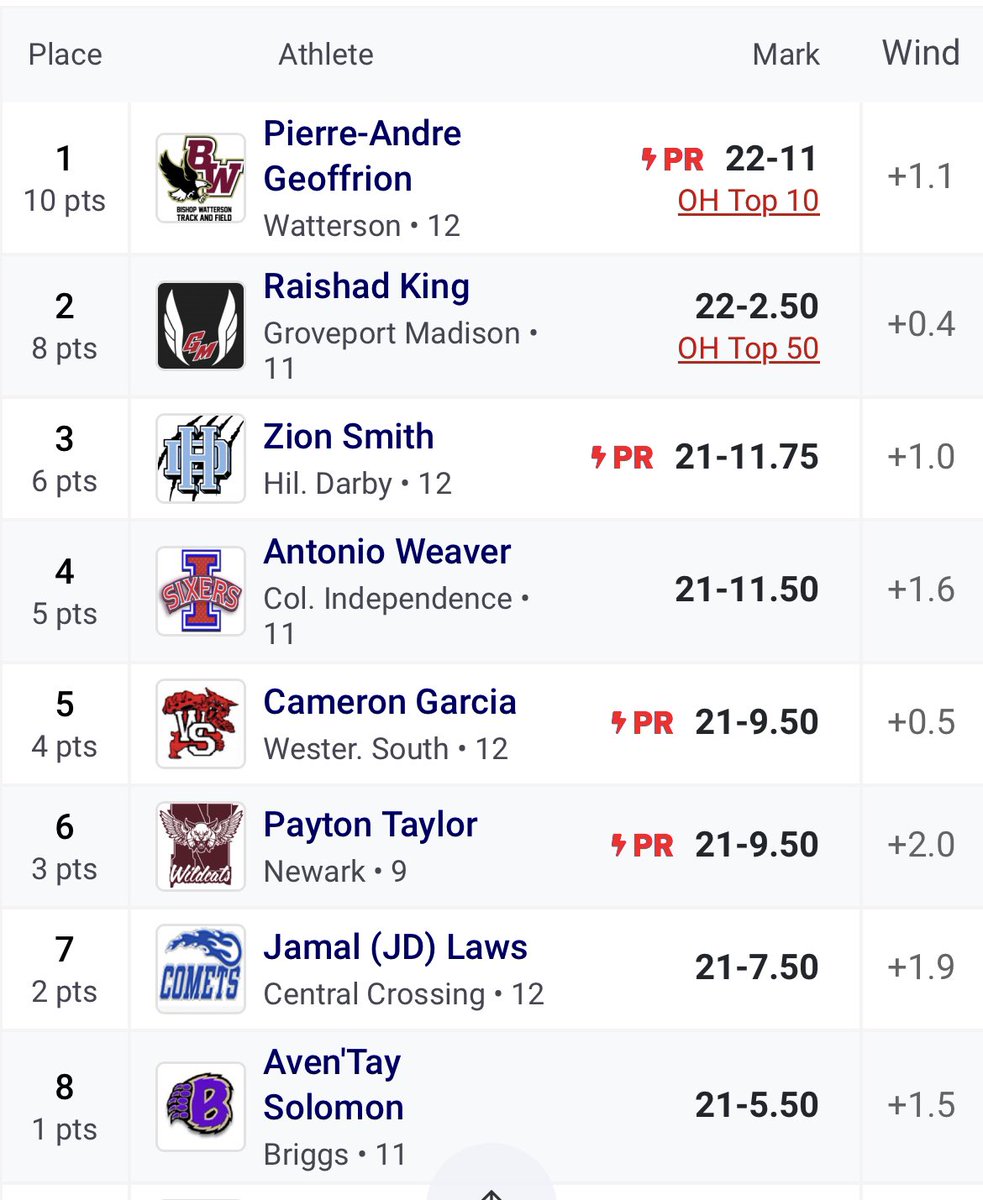 GMTrack&Field tweet media