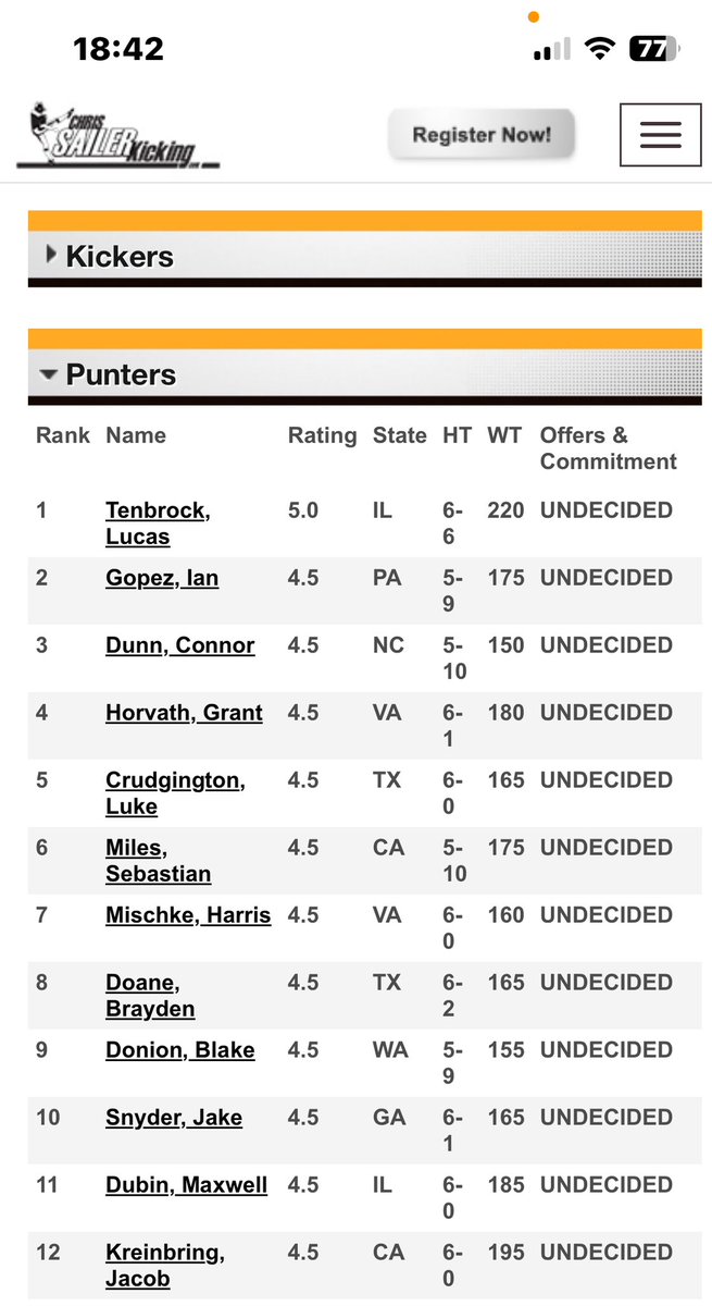 Lucas Tenbrock 5⭐️ (@lucastenbrock07) on Twitter photo So thankful for my 5⭐️ranking and my review from the May Vegas Camp. Looking forward to the TOP 12 camp in July. Thank you to all of my coaches <a href="/Chris_Sailer/">Chris Sailer Kicking</a> <a href="/CNendick25/">Chris Nendick</a> for the support. So thankful for my 5⭐️ranking and my review from the May Vegas Camp. Looking forward to the TOP 12 camp in July. Thank you to all of my coaches <a href="/Chris_Sailer/">Chris Sailer Kicking</a> <a href="/CNendick25/">Chris Nendick</a> for the support.