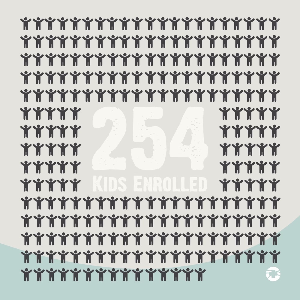 ThreeStrandsOrg's tweet image. Today is #WorldHungerDay. #Threestrands is committed to helping combat #malnutrition in #Haiti and #CentralAfricanRepublic. Here is how!