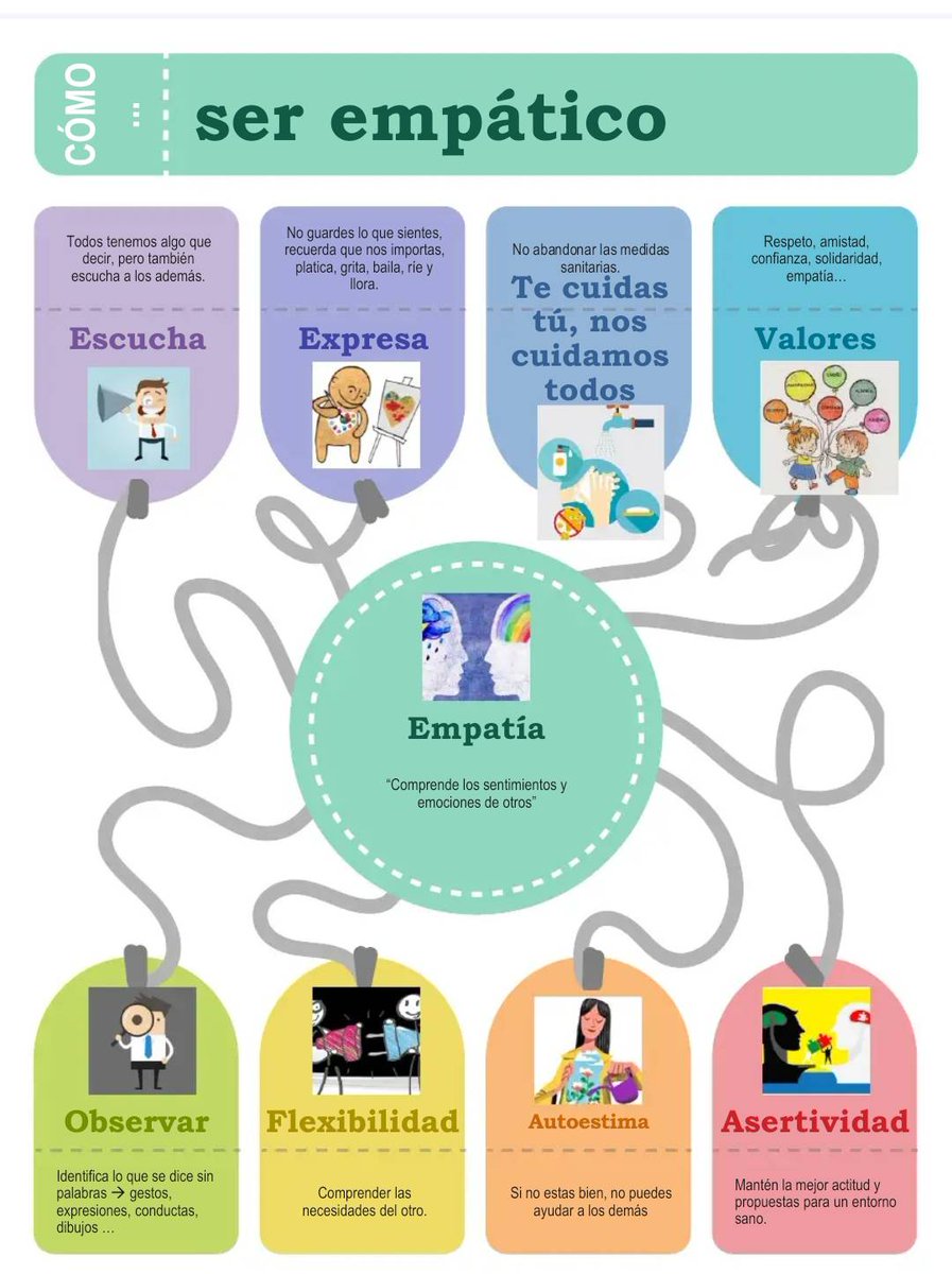 virginiog's tweet photo. Interesante infografía de cómo ser empático https://t.co/0BImIZG4k9