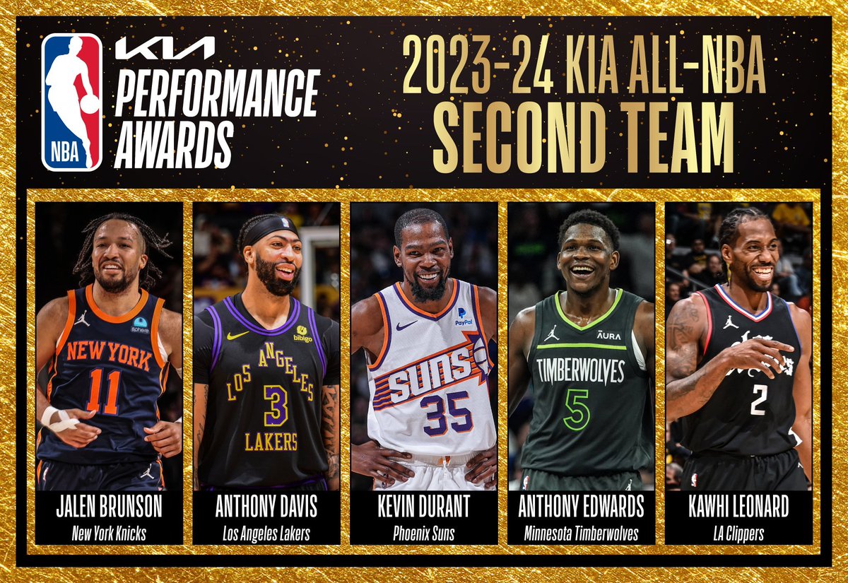 The 2023-24 All-NBA Second Team: 🔸Jalen Brunson — Knicks 🔸Anthony Davis — Lakers 🔸Kevin Durant — Suns 🔸Anthony Edwards — Timberwolves 🔸Kawhi Leonard — Clippers