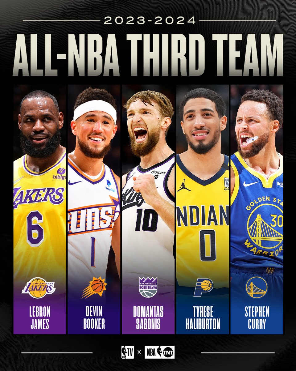 Presenting the 2023-24 All-NBA Third Team: ⭐️ LeBron James ⭐️ Devin Booker ⭐️ Domantas Sabonis ⭐️ Tyrese Haliburton ⭐️ Stephen Curry