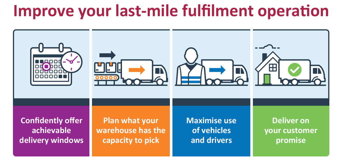 Ever wondered how to ace #lastmilefulfilment? Check out this #infographic!

cc: @lindagrass0 @mvollmer1 @evankirstel @antgrasso @Nicochan33 

#SupplyChain #Logistics #Ecommerce #RetailTech #DigitalTransformation #SmartLogistics #SCM #FutureOfWork #Automation