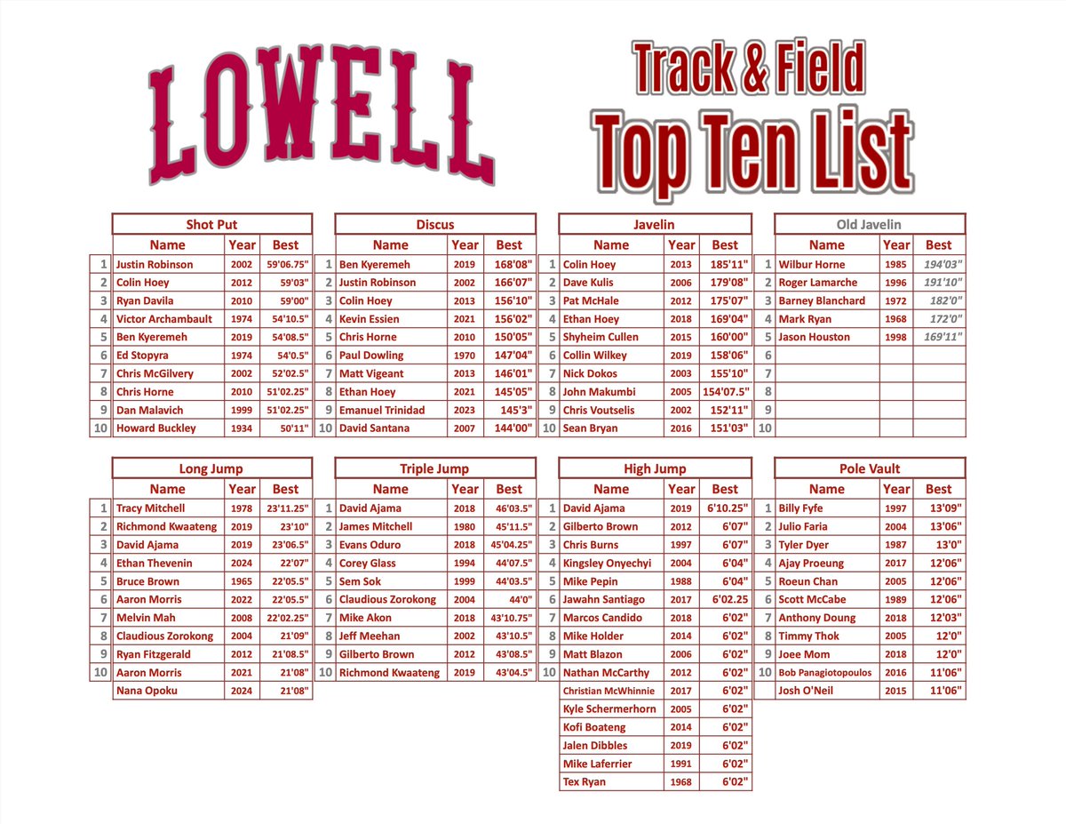 Dave Casey tweet media