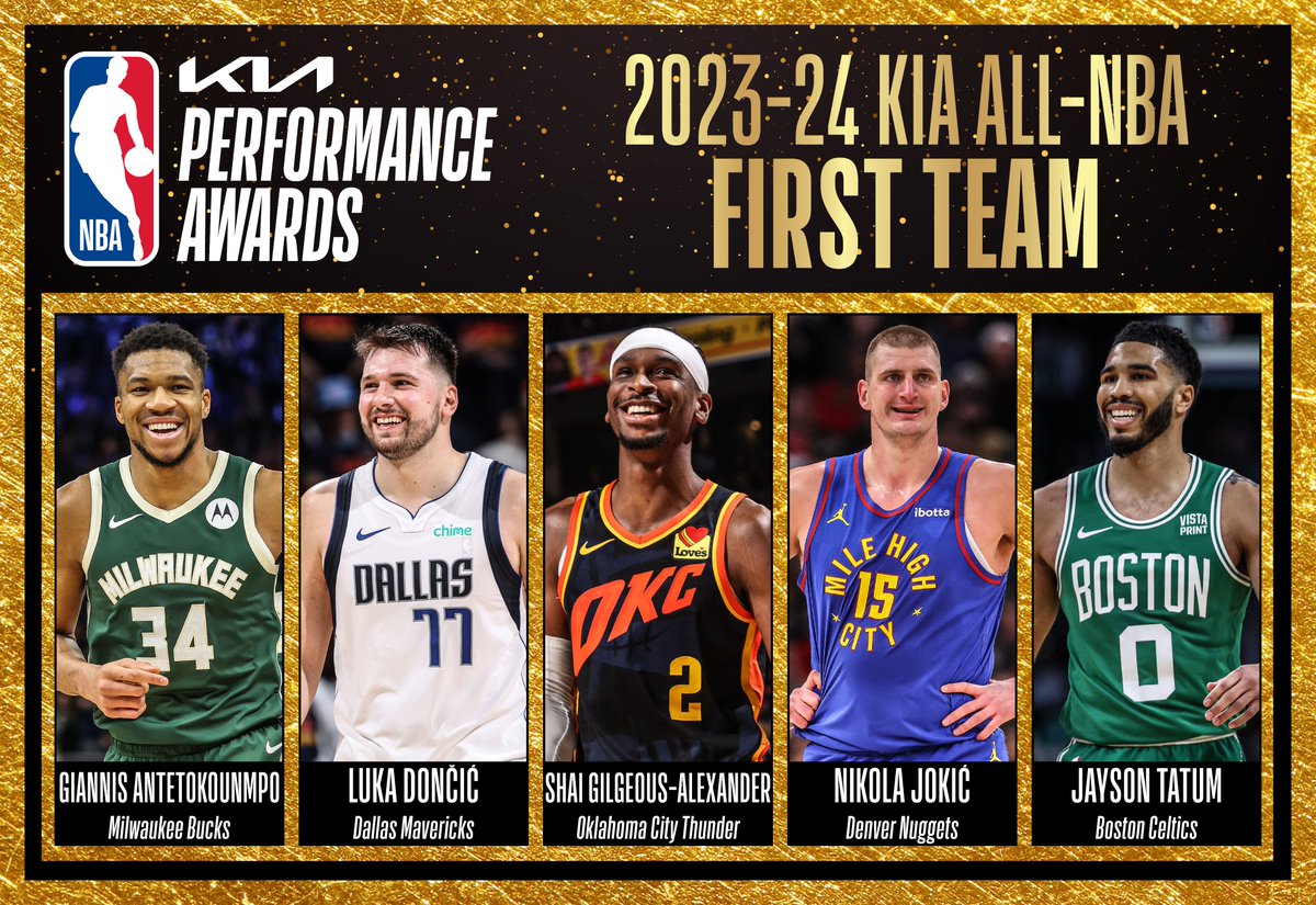 Nikola Jokic named First Team All-NBA for the fourth time in his career. He's made an All-NBA team each of the last six years.