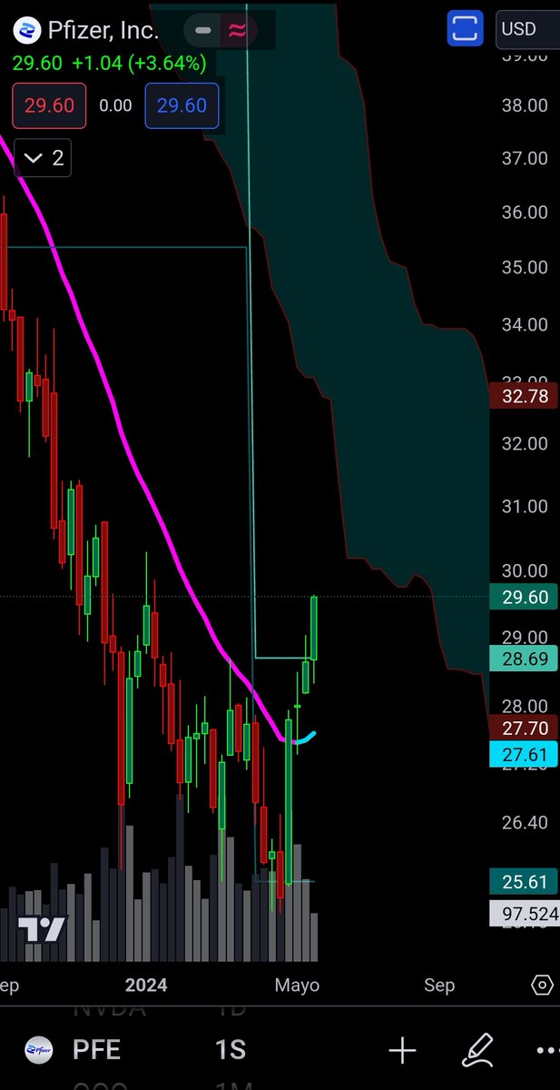 Torpe_Trader's tweet image. #PFE↗️
