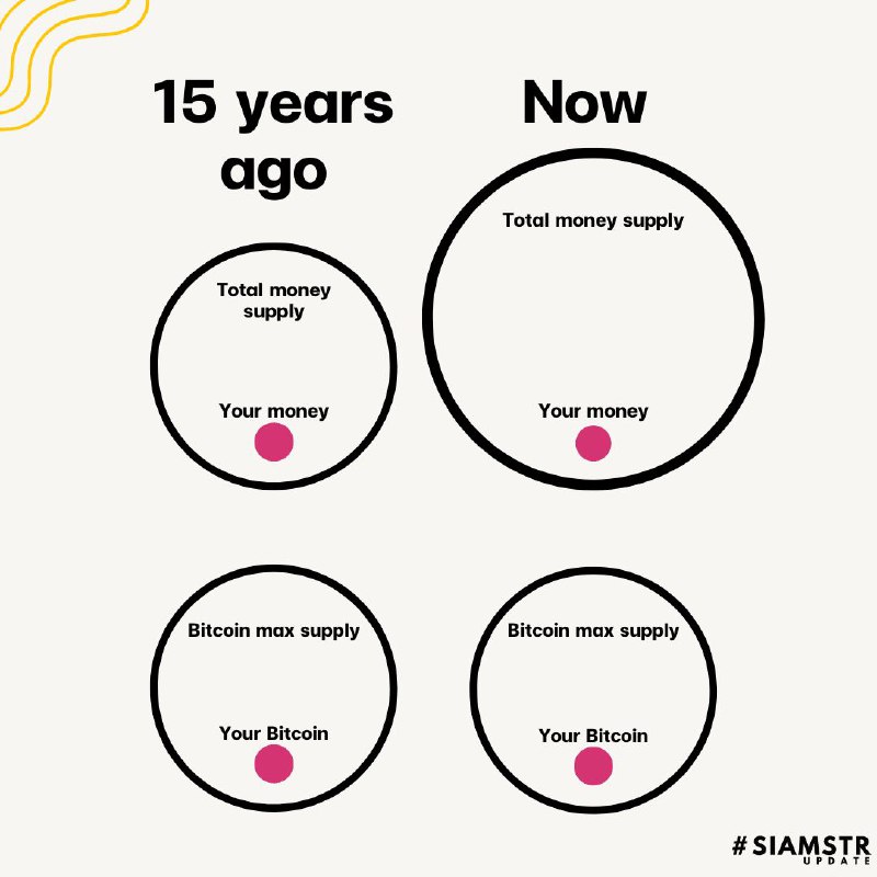 Bitcoin Breakdown ⚡ (@btcbreakdown) on Twitter photo 