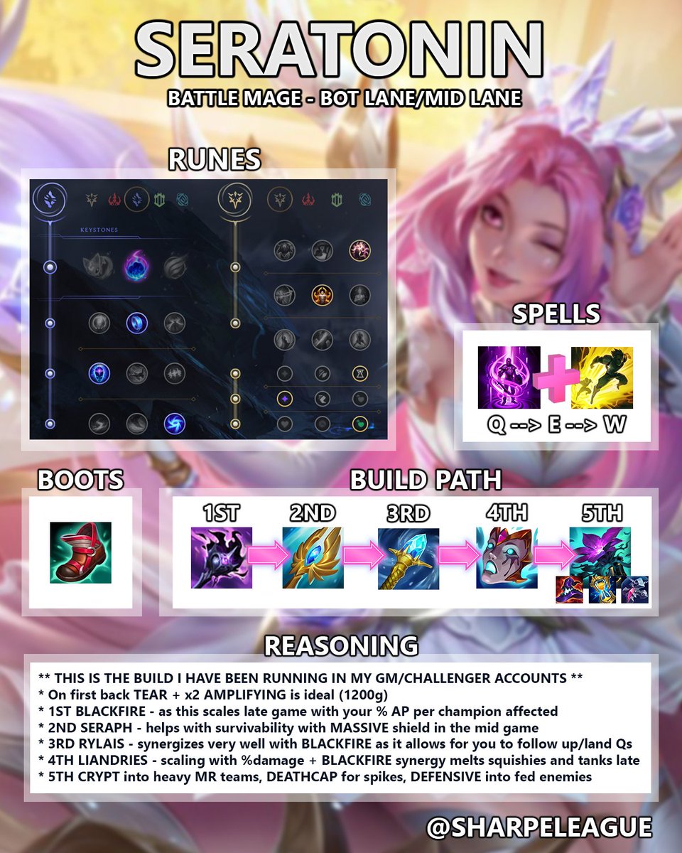 ericktrify's tweet image. BEST SERAPHINE APC BUILD - SEASON 14

This is the build that I've been going on both of my accounts. 

This is the best build to go for heavy DoT damage + survivability

@InarixTV - Best Duo (Karma/Sera feels great)

Please ask questions or visit: twitch.tv/sharpeleague