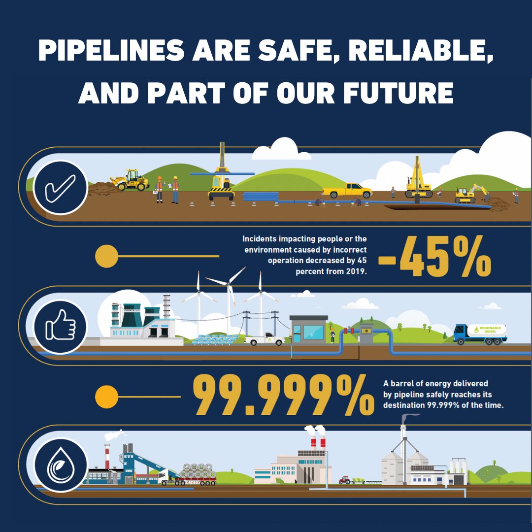 Advancing a safe and sustainable energy future is a #pipeline industry-wide goal. See more: bit.ly/3QCCk4T