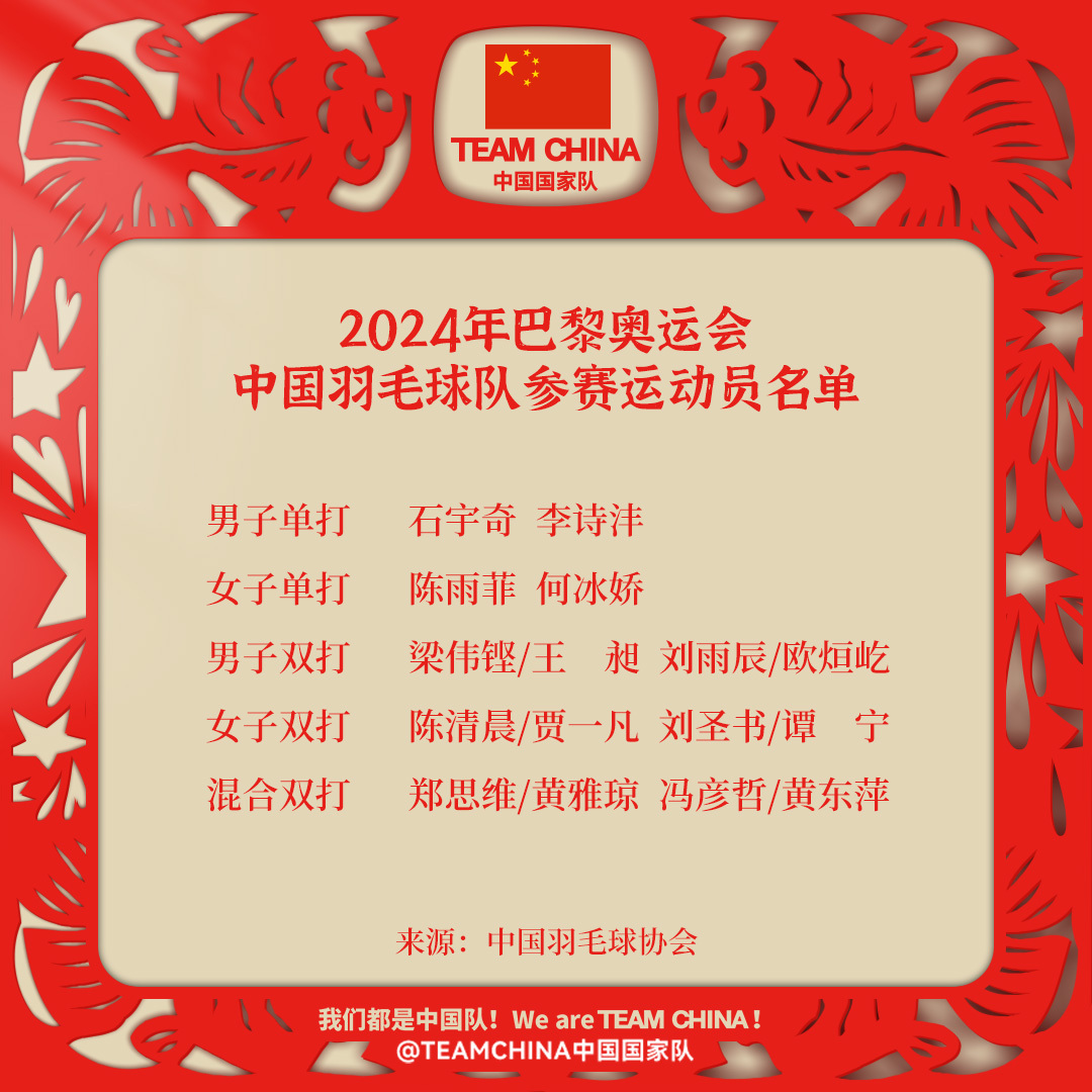 🇨🇳China announced the #badminton squad for the #Paris2024 Olympics

MS:
Shi Yuqi, Li Shifeng
WS:
Chen Yufei, He Bingjiao
MD:
Liang Weikeng/Wang Chang, Liu Yuchen/Ou Xuanyi
WD:
Chen Qingchen/Jia Yifan, Liu Shengshu/Tan Ning
XD:
Zheng Siwei/Huang Yaqiong, Feng Yanzhe/Huang Dongping