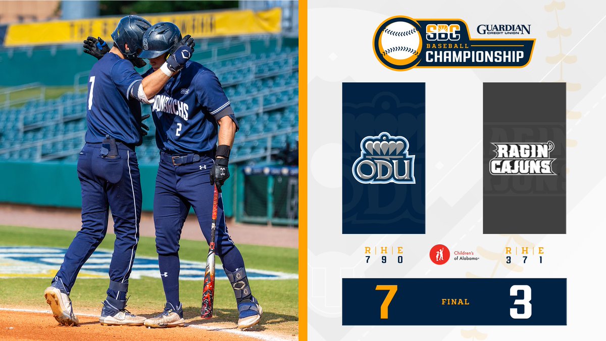 Sun Belt (@sunbelt) on Twitter photo 𝗥𝗘𝗜𝗚𝗡 𝗢𝗡.
<a href="/ODUBaseball/">Old Dominion Baseball</a> knocks off top-seeded Louisiana, 7-3, behind a six-run fourth inning at the 2024 Guardian Credit Union #SunBeltBSB Championship presented by <a href="/TROYUnews/">Troy University</a>. #SunBeltBSB final score brought to you by <a href="/ChildrensAL/">ChildrensAL</a>. ☀️⚾️ 𝗥𝗘𝗜𝗚𝗡 𝗢𝗡.
<a href="/ODUBaseball/">Old Dominion Baseball</a> knocks off top-seeded Louisiana, 7-3, behind a six-run fourth inning at the 2024 Guardian Credit Union #SunBeltBSB Championship presented by <a href="/TROYUnews/">Troy University</a>. #SunBeltBSB final score brought to you by <a href="/ChildrensAL/">ChildrensAL</a>. ☀️⚾️