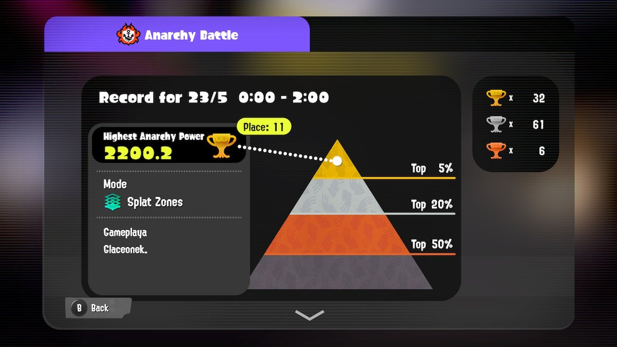 Almost top 10
 #Splatoon3 #NintendoSwitch